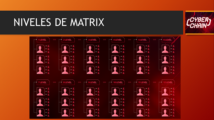 CyberChain Niveles de Matrix