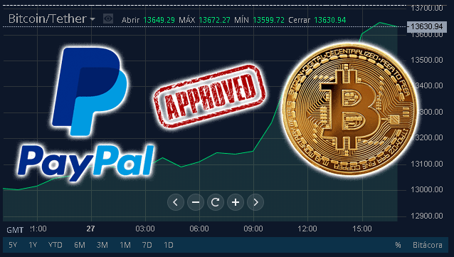 PayPal Acepta Bitcoins en su Pasarela de Pagos